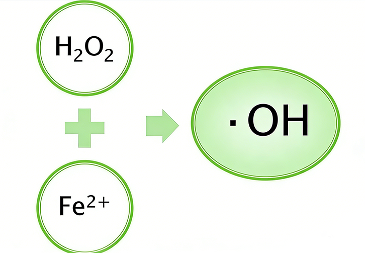 催化氧化系列工艺